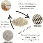 EVA Dubbel-Laagse Kattenmat – Vangt Grit op &amp; Houdt Je Huis Schoon