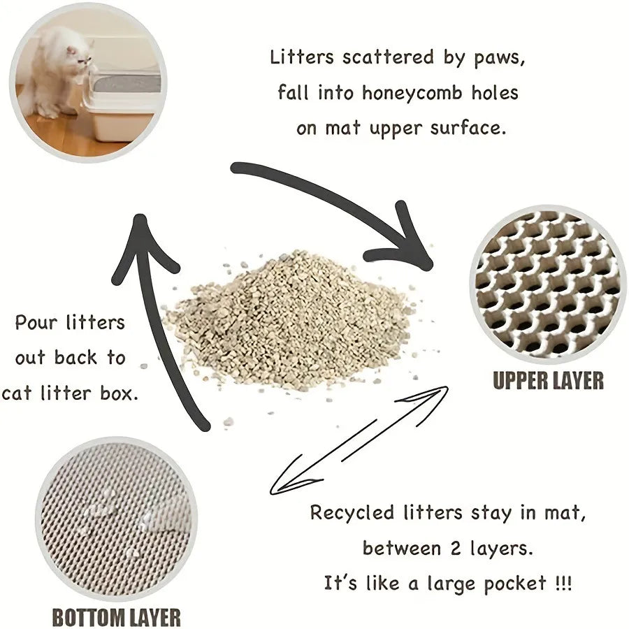 EVA Dubbel-Laagse Kattenmat – Vangt Grit op &amp; Houdt Je Huis Schoon